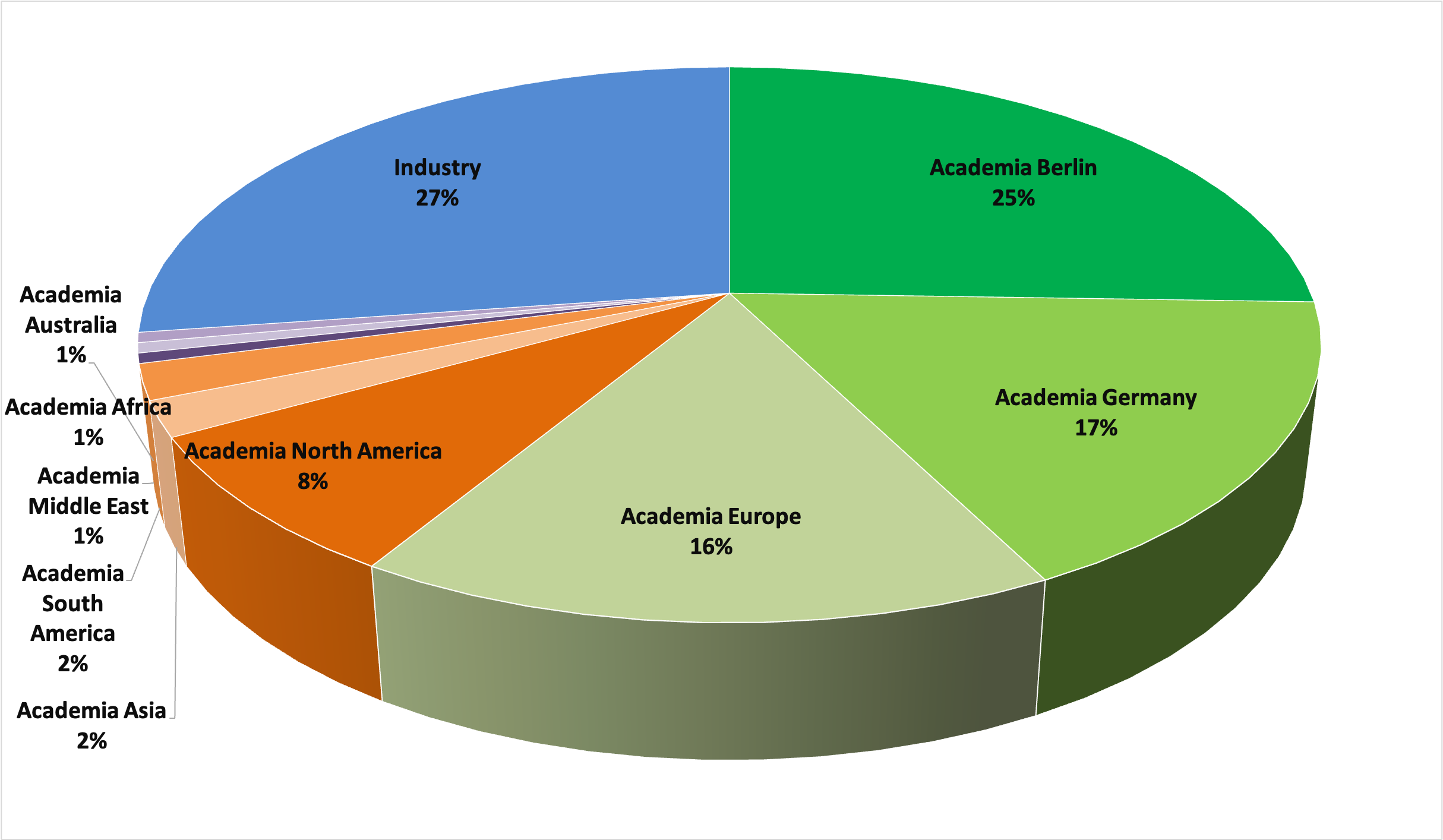 BMS alumni as of March 2024