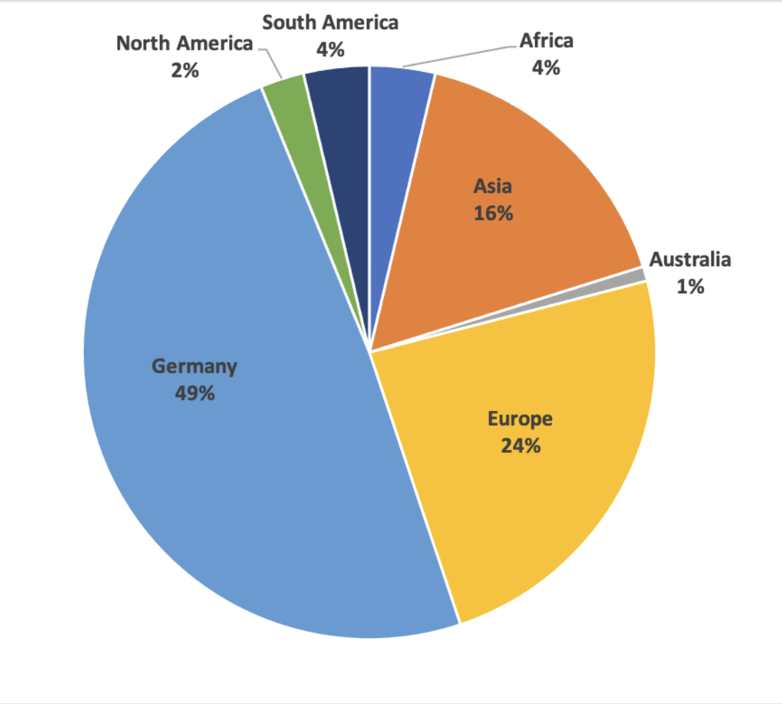 The nationalities of BMS students as of March 2024